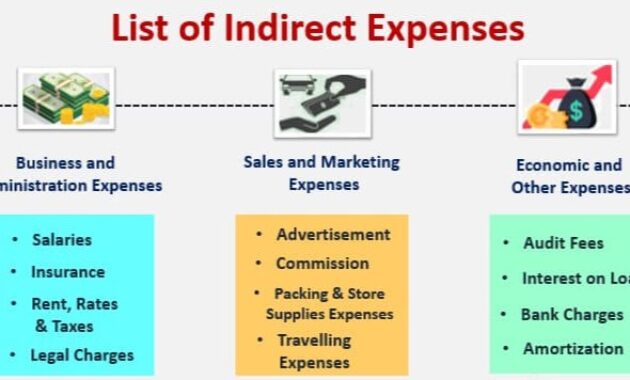 business expenses list